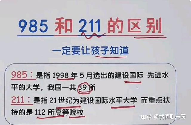什么是211和985的插图