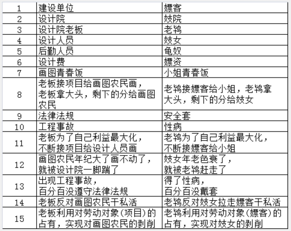 建筑结构设计师和建筑设计师哪个更有发展前景这两者区别在哪