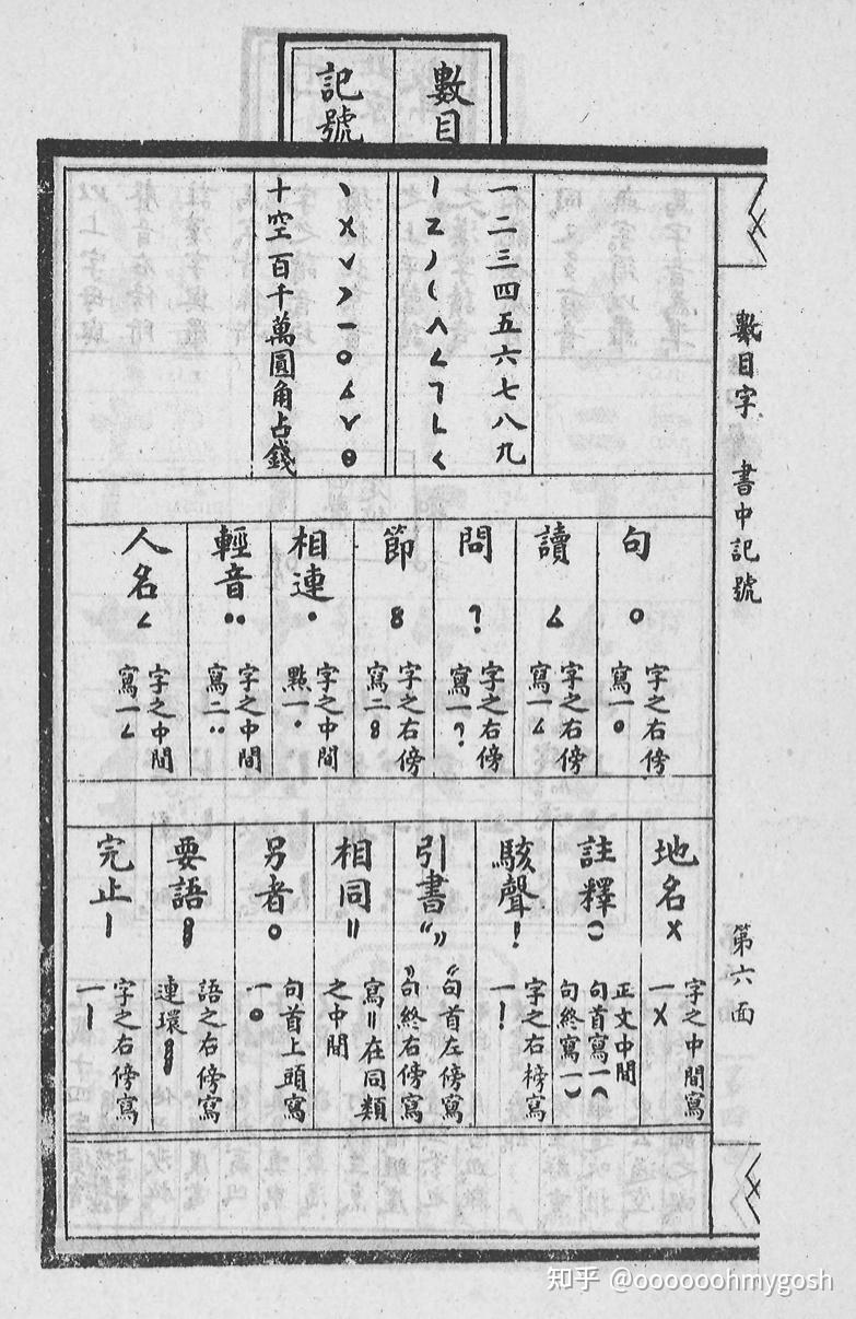 直角引号源自哪里