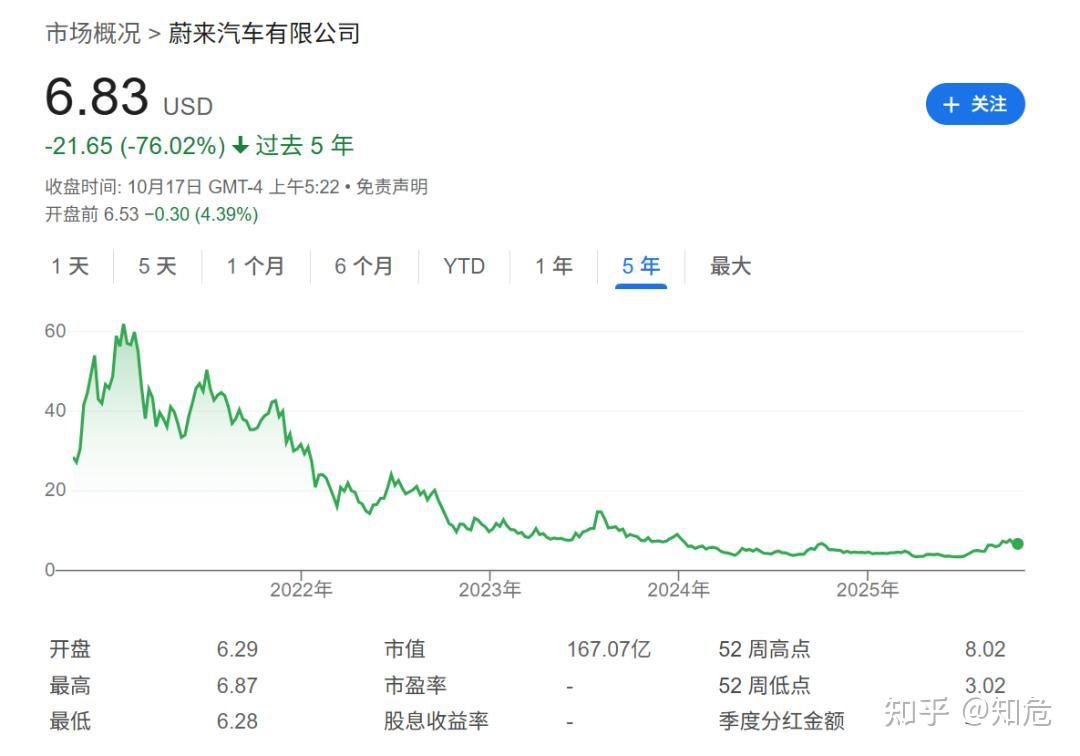 新加坡国资起诉蔚来欺诈，是真有问题还是空头炒作？ - 知乎