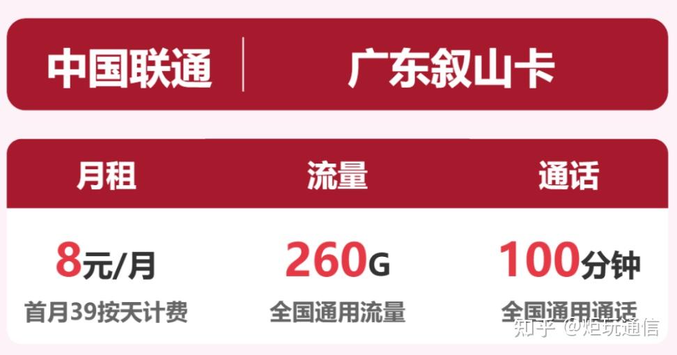 联通各地目前好用8-39月租,爆肝流量额度200G以上的正规流量卡有哪些?(含23省)