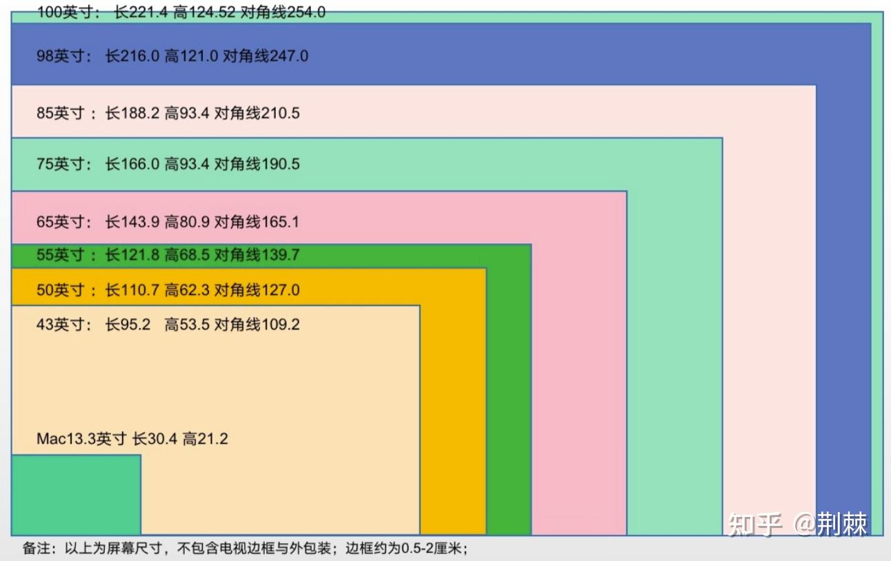 100寸的电视多大?