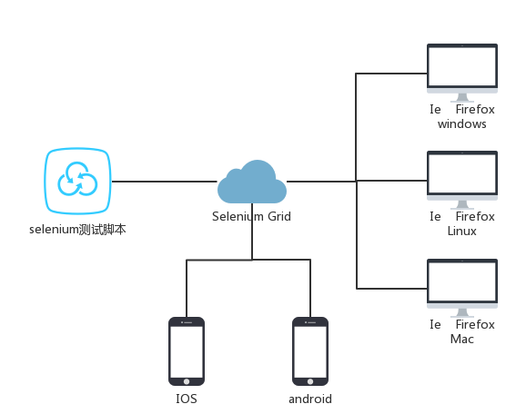 selenium-webdriver-desired-capabilities