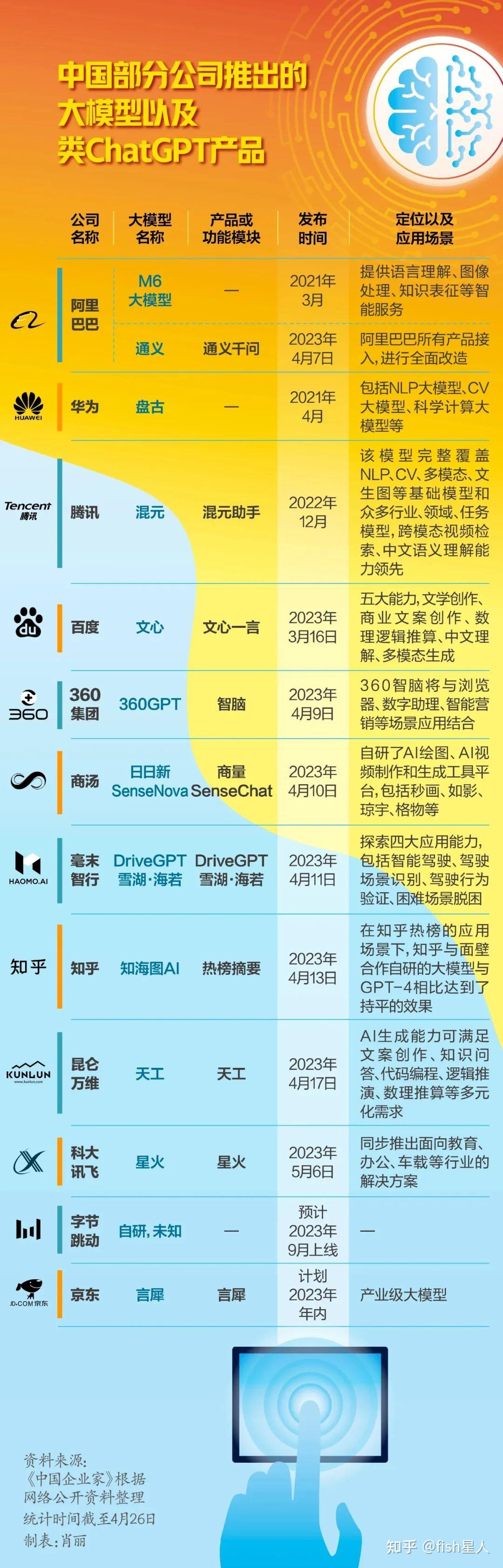什么是智能AI?什么是ChatGPT?插图1 什么是智能AI?什么是ChatGPT?插图1