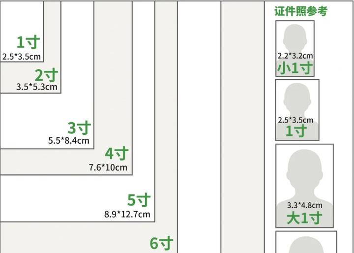 常用照片尺寸合集-超全照片尺寸宝典，摄影爱好者必备指南 - 知乎