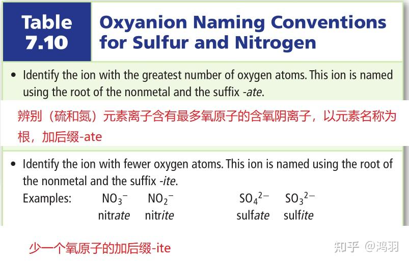 离子化合物的命名和化学式(化学式重复单位、单原子离子、氧化数、多原子离子、含氧阴离子)(十七) - 知乎