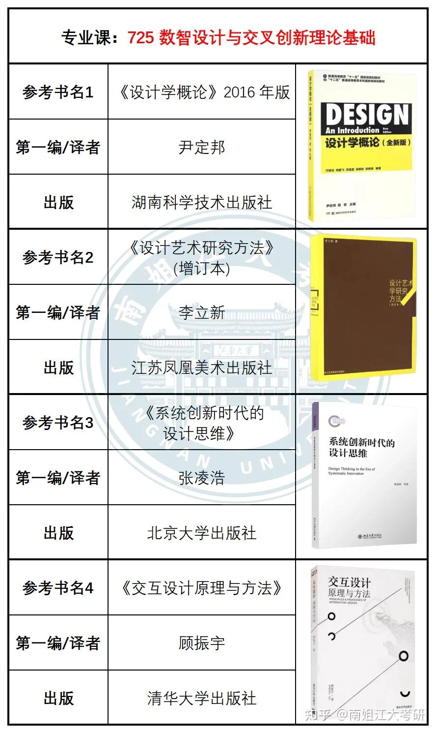 江南大学26考研各专业初试参考书汇总(图文版)! - 知乎