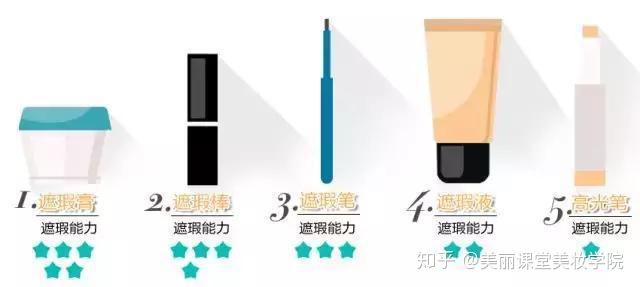 遮瑕膏的正确使用方法? - 知乎