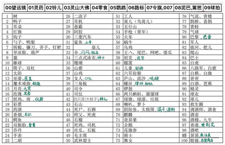 数学基本功:巧记立方数 - 知乎