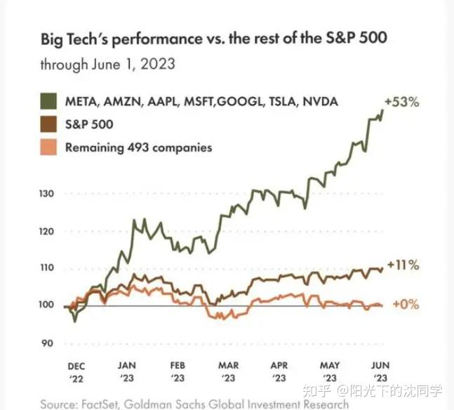 标普500指数再创新高超微电脑涨超14股价首次站上1000美元哪些信息