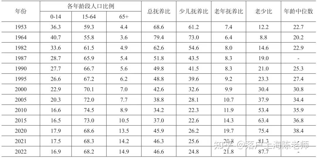 上海出生人口统计图图片