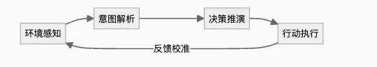 Yake Algorithm Yak 在 AI 浪潮中应该如何存活? - 知乎