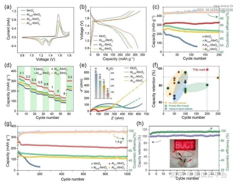 EES：富空位Al掺杂MnO2正极平衡高性能锌离子电池动力学和稳定性 - 知乎