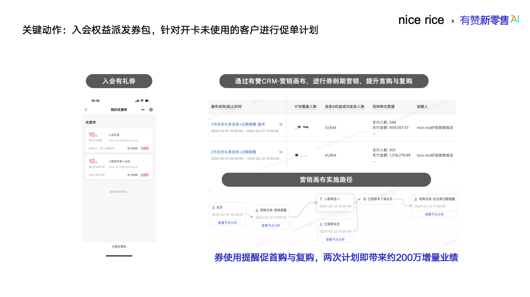 nice rice 好饭的新零售思考:让审美回归自主选择、做用户态度生活的配角 - 知乎