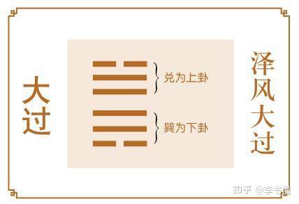《周易》第28卦 大过卦 栋桡 利有攸往 亨 - 知乎