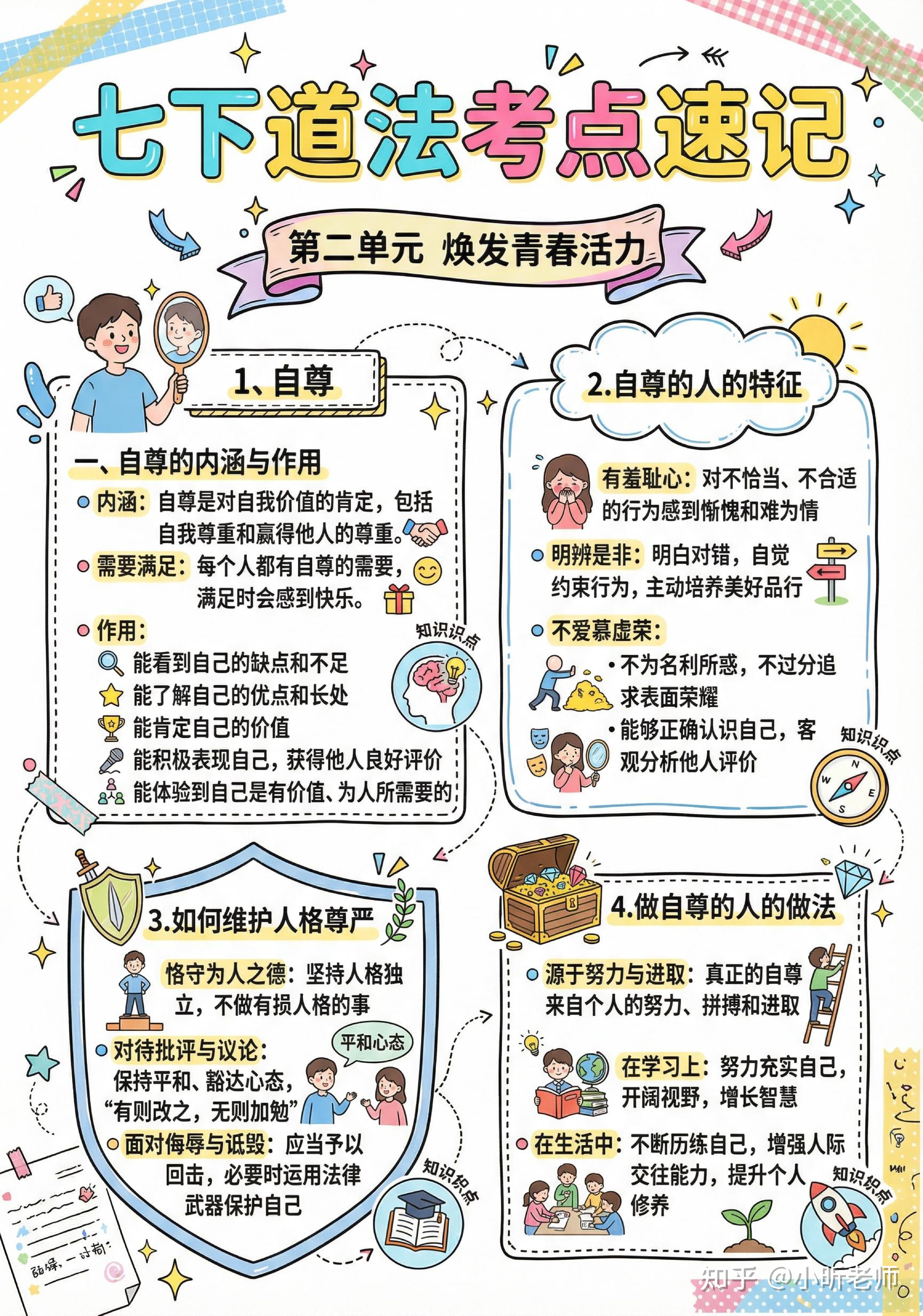 新版七年级下册道法知识点清单（可打印！） 知乎 