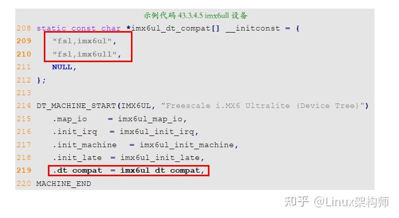 Linux 备树文件.DTS文件格式 - 知乎