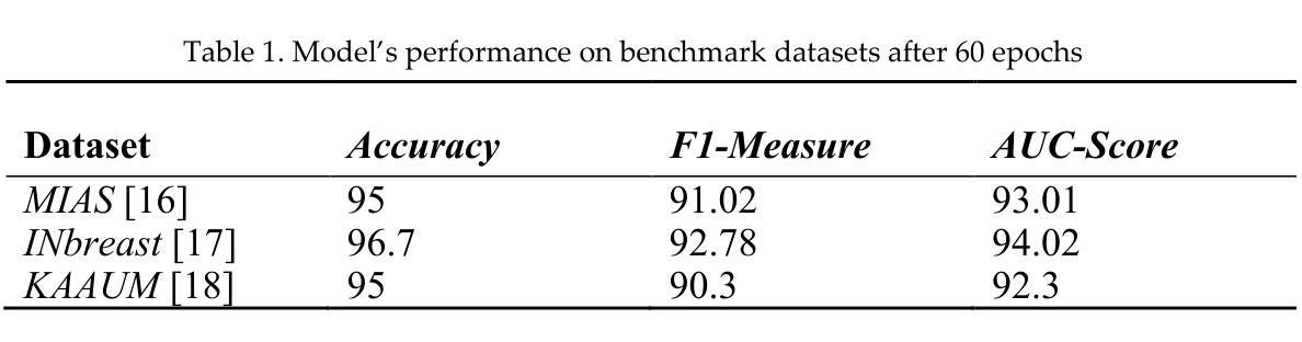 无监督/半监督/对比学习