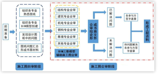 多地发BIM政策,施工图审查,到底审不审? - 知乎