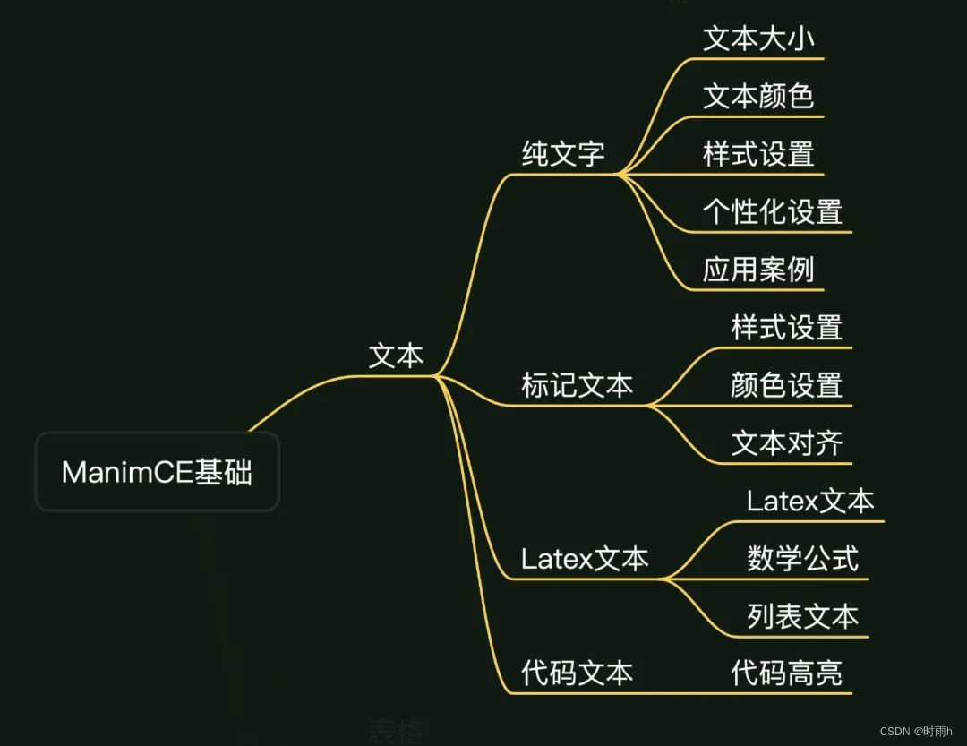利用Python中的Manim进行数学绘画和创作 - 知乎