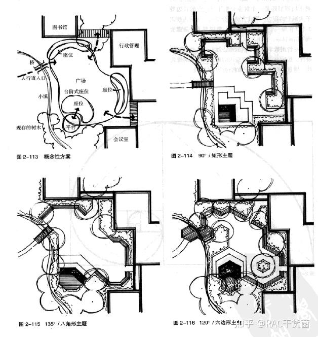 景观设计画泡泡图,究竟是在画什么?