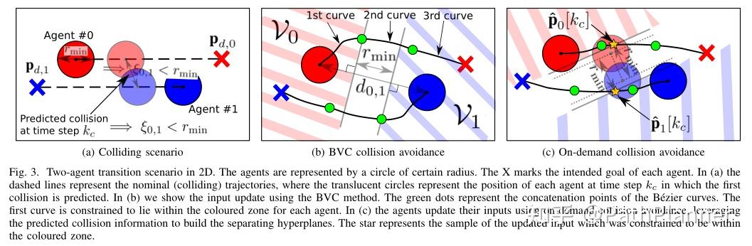 【论文】Online Trajectory Generation with Distributed Model Predictive ...