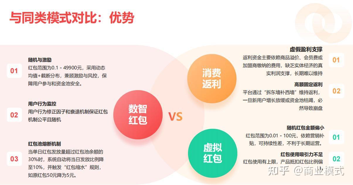 o2o模式成功案例，o2o模式成功的条件