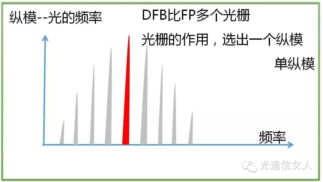 Y2T13 激光的横模与纵模--模式、模场、单纵模、多纵模 - 知乎