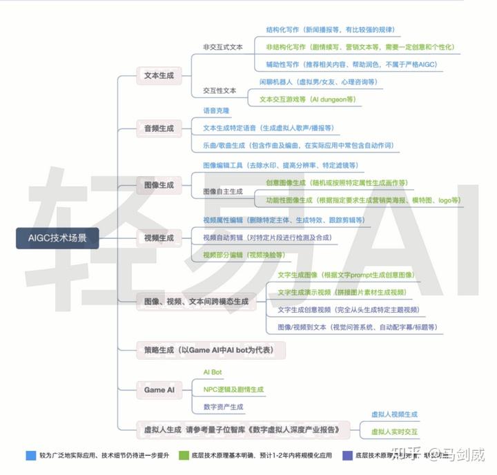 与 GPT-3 相比,GPT-4 出现了哪些令人意想不到的新能力?插图4 与 GPT-3 相比,GPT-4 出现了哪些令人意想不到的新能力?插图4