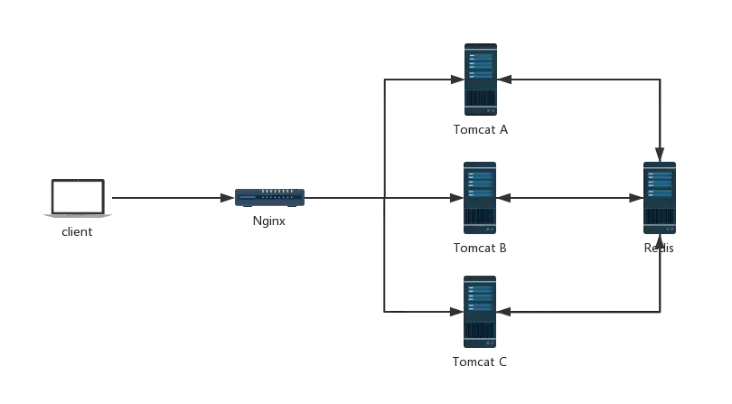 Spring Security 如何处理 Session 共享 - 知乎