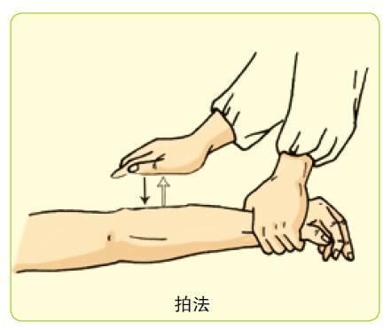 推拿入门∣ 13种按摩手法,一学就会! - 知乎