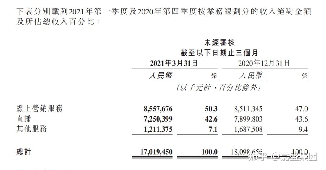 快手100人协议多少钱一天(快手上多少粉丝可以和平台签约)