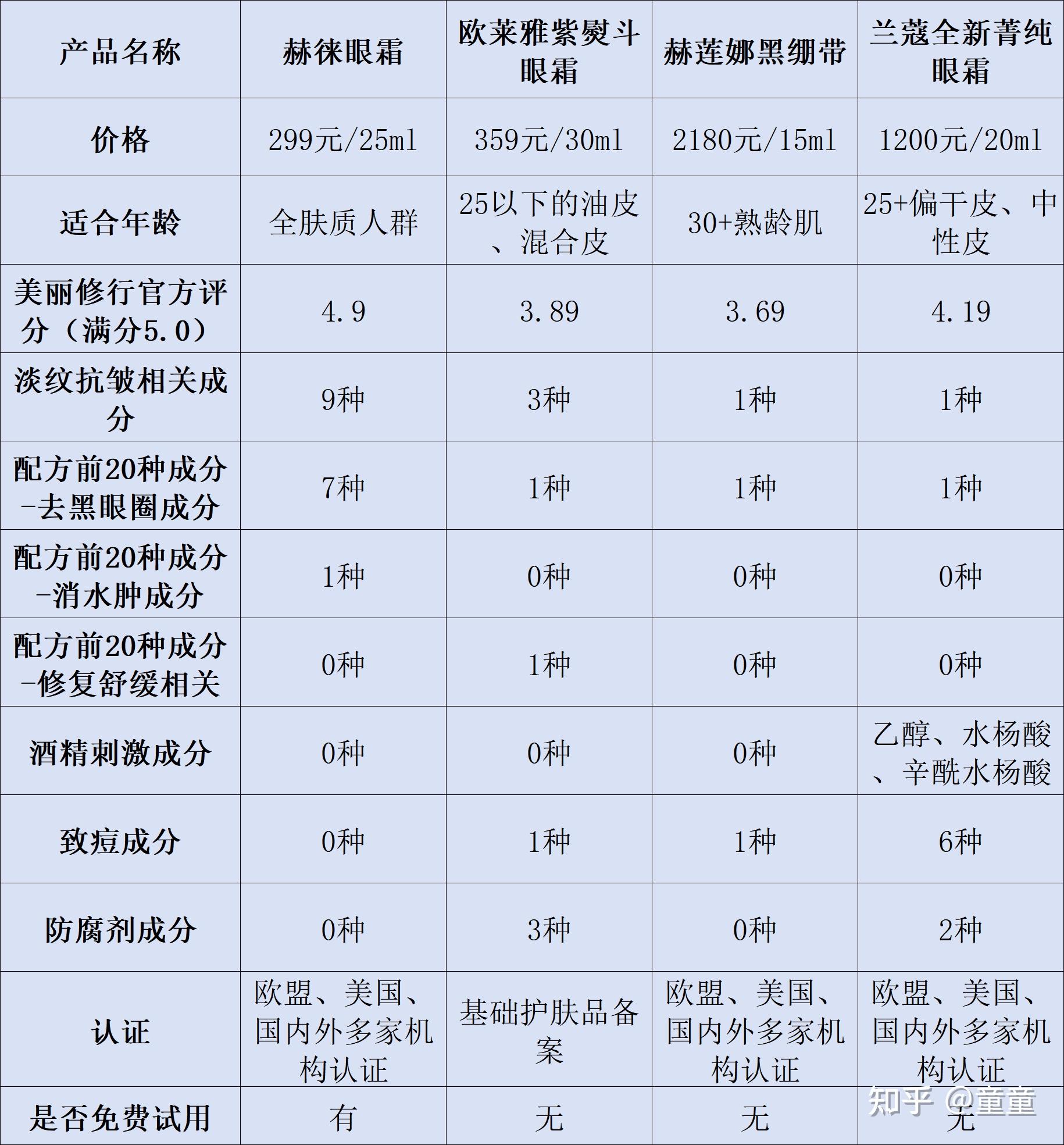 兰蔻眼霜价格表图片