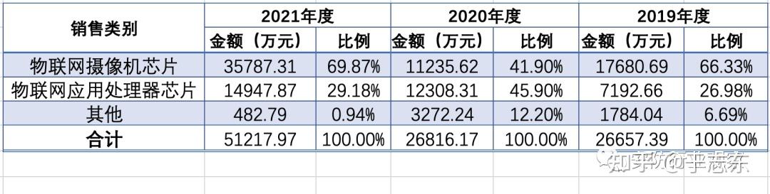 安凯Anyka拟募集10亿元冲击上海科创板-超详细介绍 - 知乎