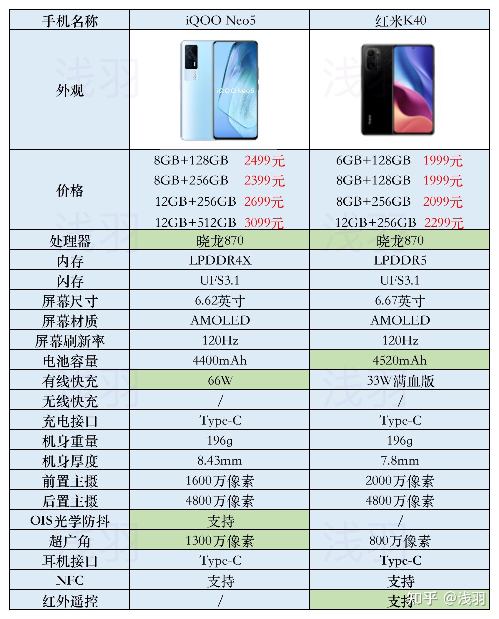 红米k40系列参数图片