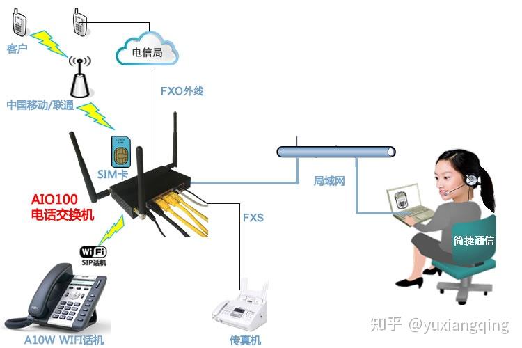 网络电话会被监控吗知乎文章