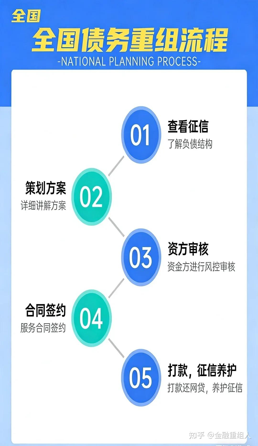 一张图,带你看懂重组流程! - 知乎