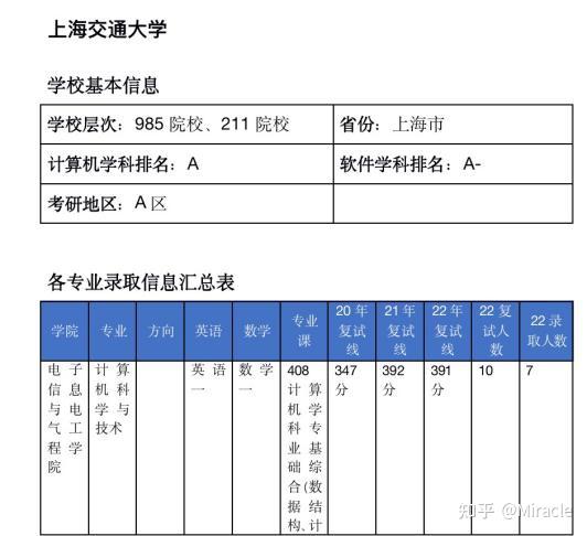 苏州大学考研成绩查询(苏州大学考研成绩查询方式)