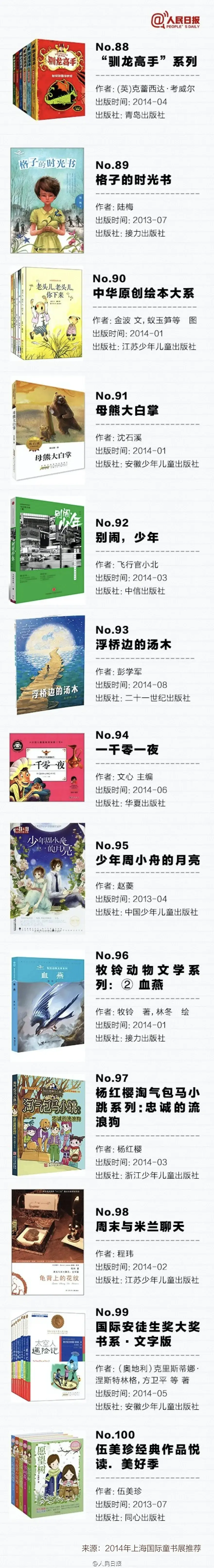 人民日报推荐：孩子必读的100本经典好书（建议收藏） - 知乎
