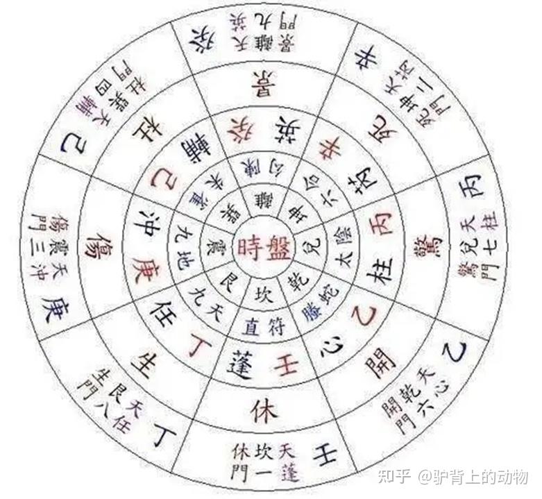 四柱推命学の要譯　伊藤泰苑著　易占　易断　五行易　奇門遁甲　紫微斗数　阿部泰山 四柱推命学の要譯 伊藤泰苑著 易占 易断 五行易