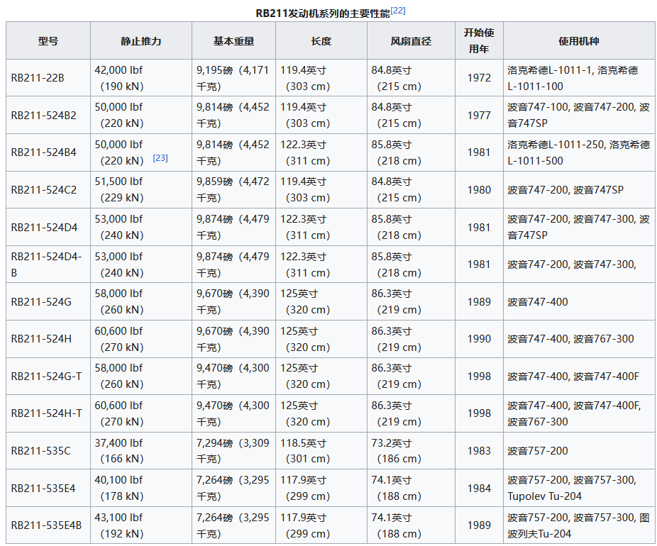 Rb211 Rds 罗尔斯·罗伊斯RB211 / Rolls-Royce RB211 - 中英文维基百科词条,由辽观搬运、翻译、整合 - 知乎