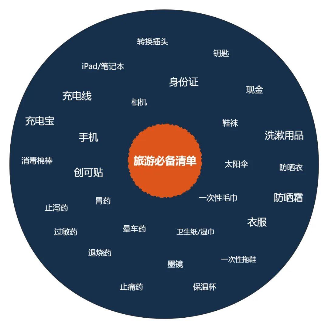 逻辑高手都在用的「八大思维图示法」,12张优质案例教会你! - 知乎