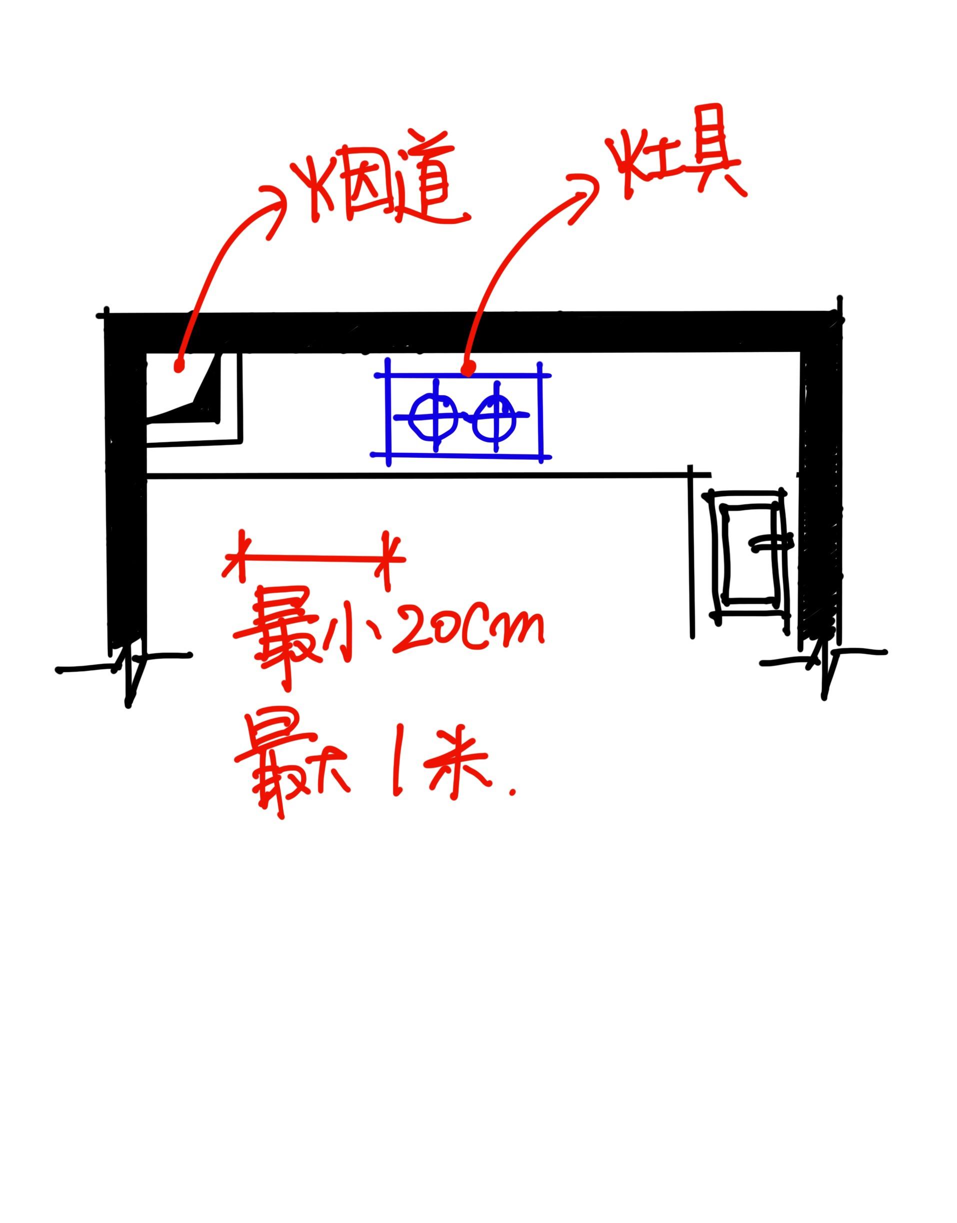 厨房装修看这一篇就够了(精华版) - 知乎