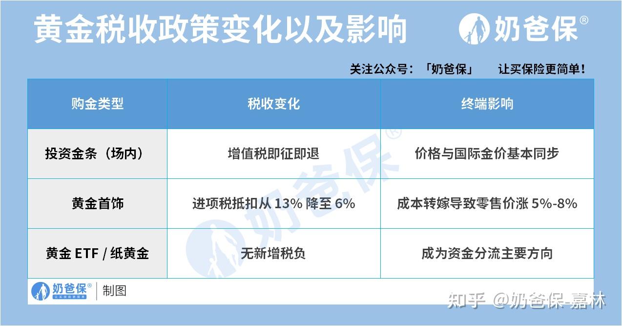 黄金要征税？金价要上涨？不要再跟风了！ - 知乎
