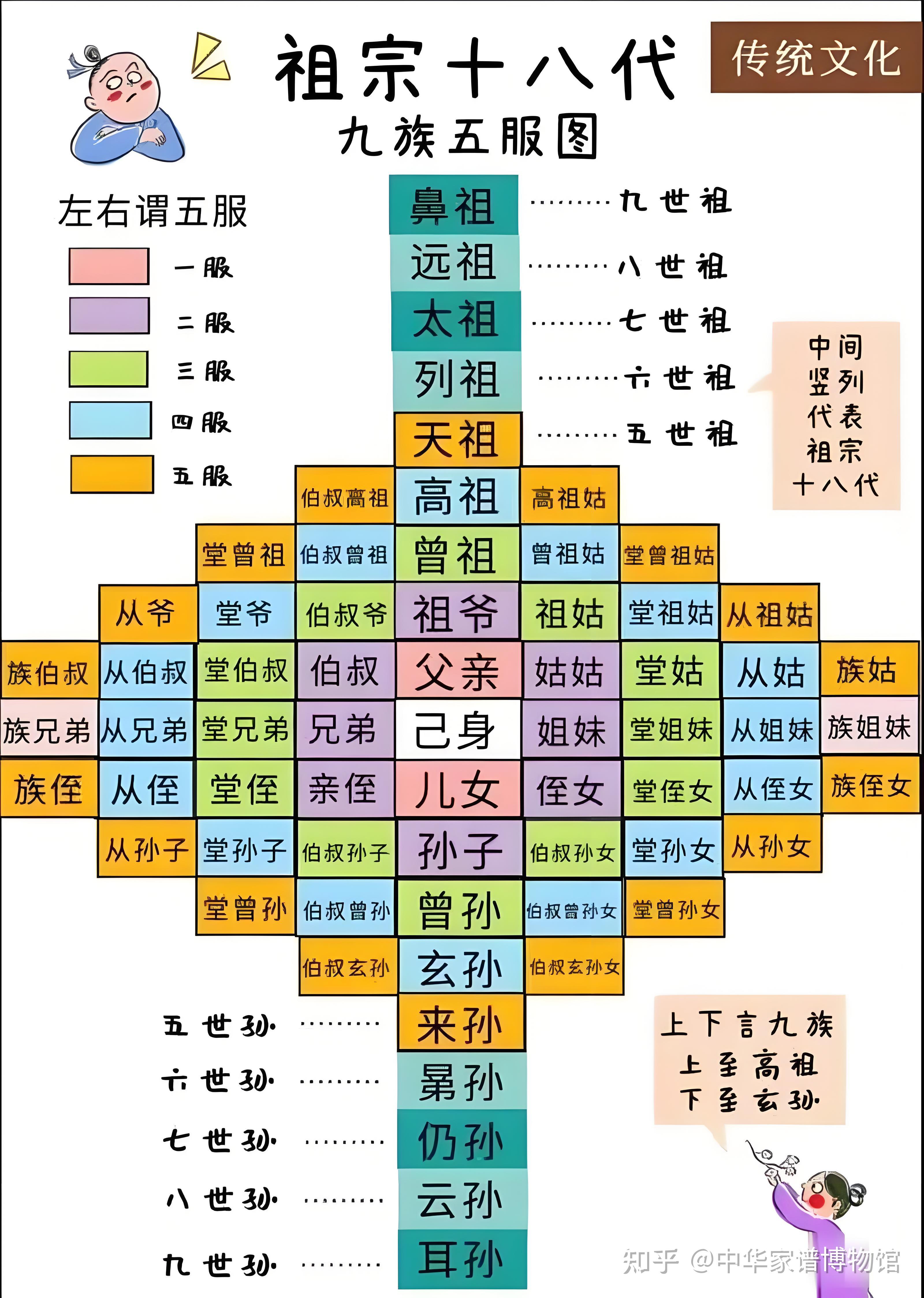 家谱中哪些你不知道的称谓体系及其文化外延研究 - 知乎