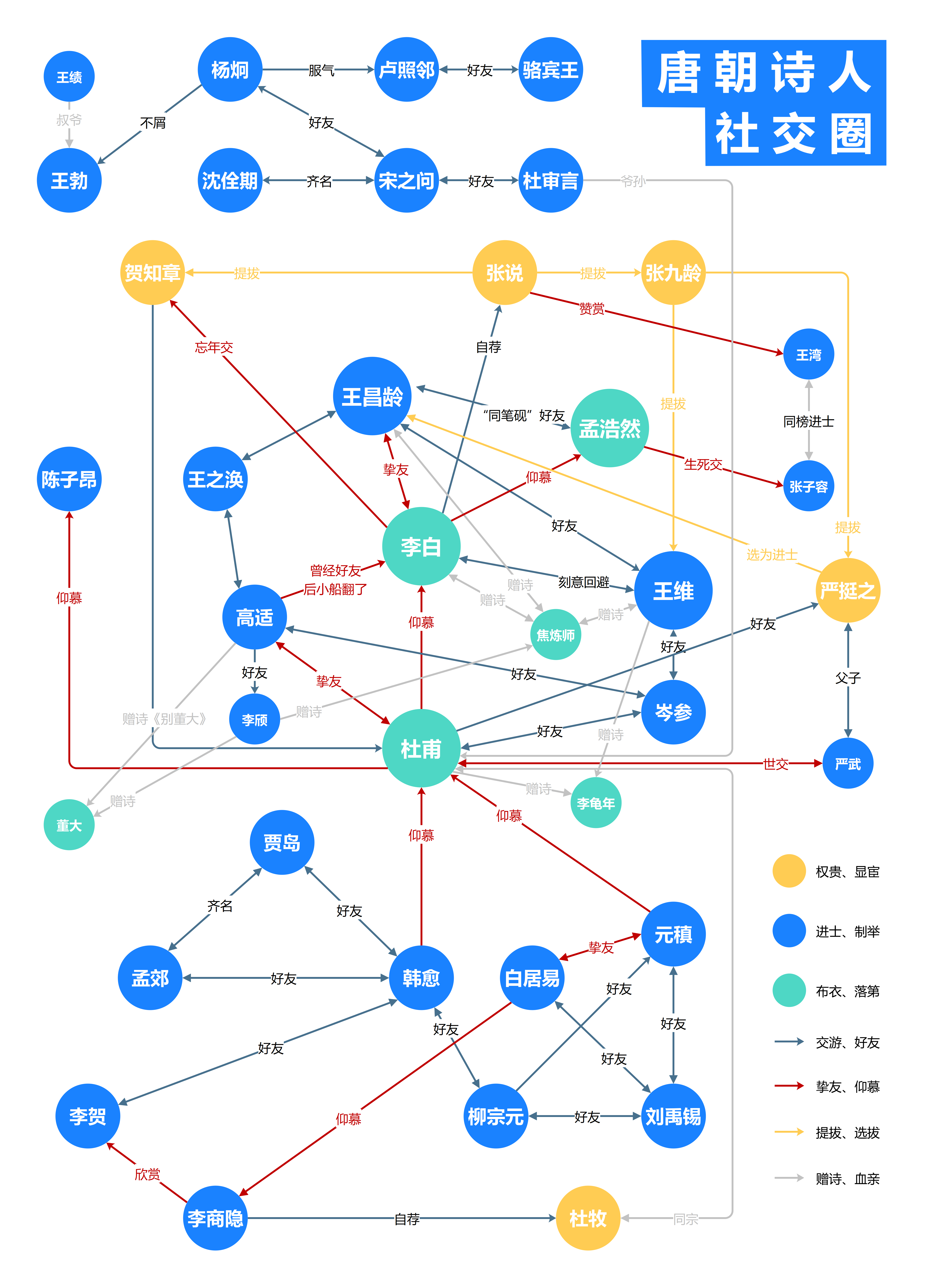 蜀客奔月人物关系图片