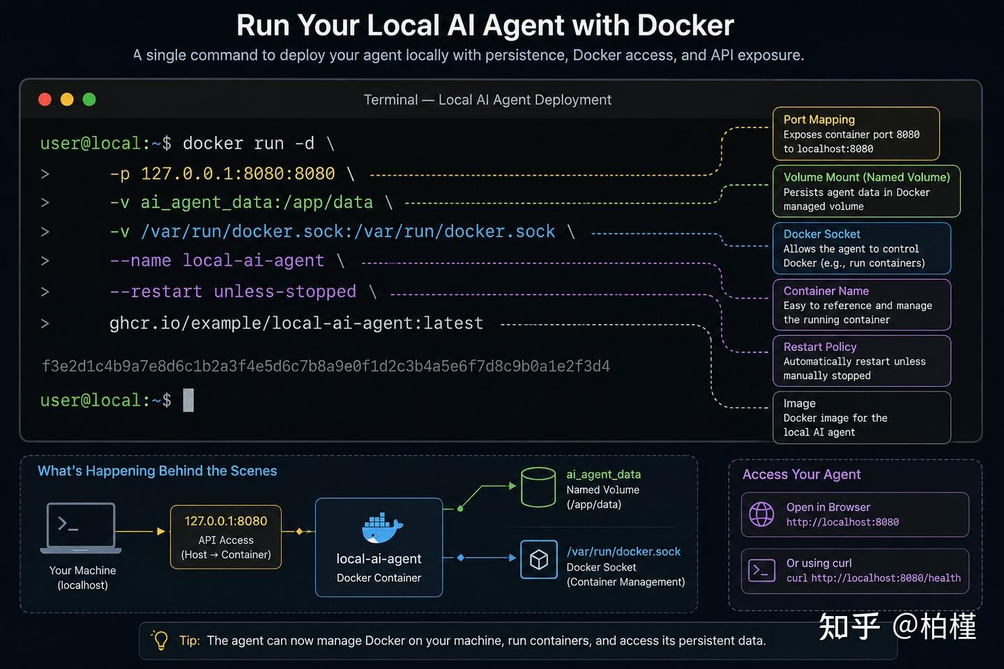 《OpenHands 安装部署教程：用 Docker 在本地快速跑通开源 AI 编码助手》 - 知乎