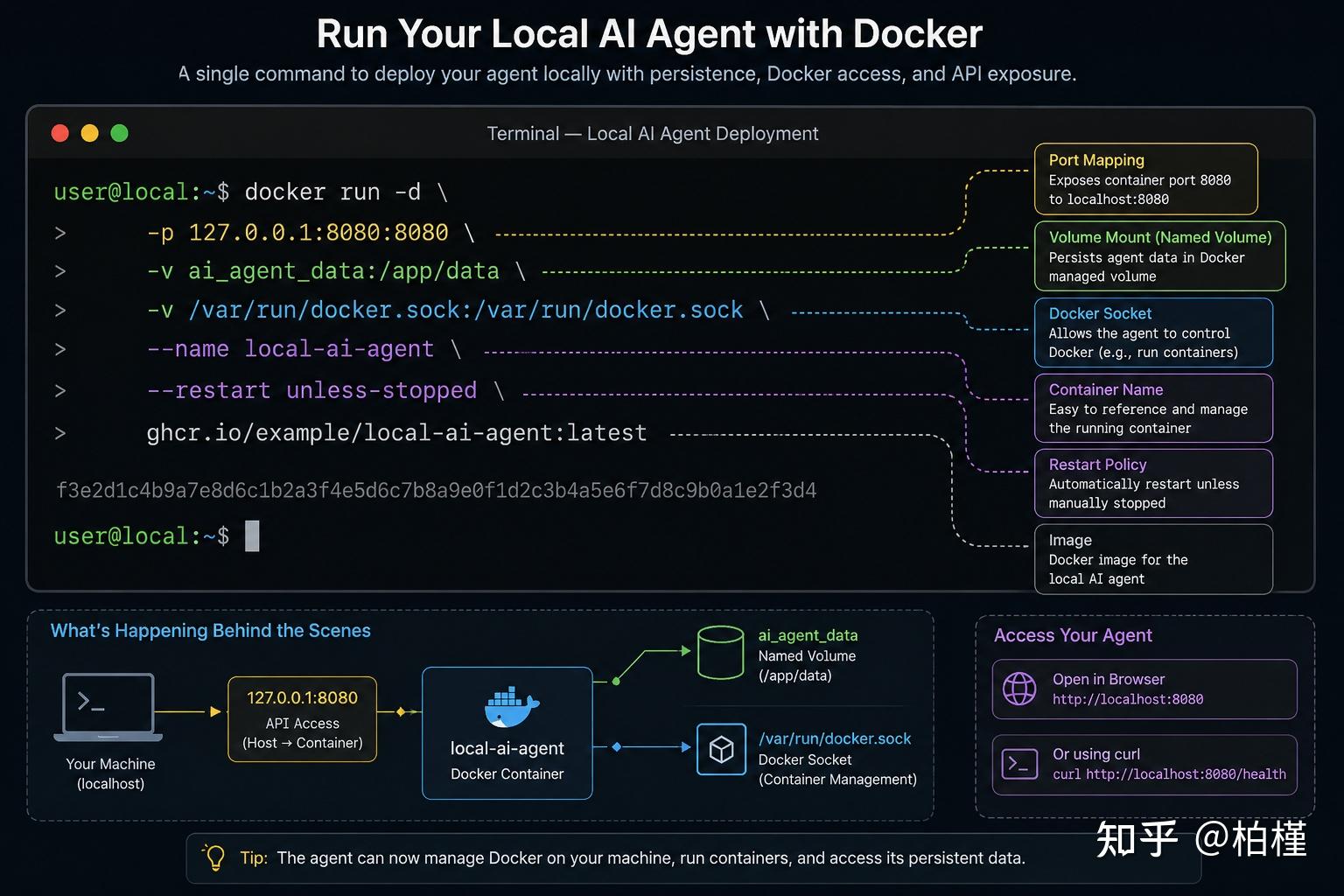 《OpenHands 安装部署教程：用 Docker 在本地快速跑通开源 AI 编码助手》 - 知乎