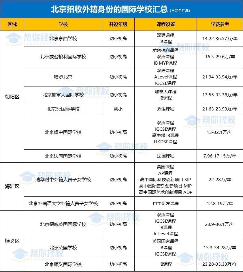 2025 北京外籍学生入学解读:哪些学校接受国际身份学生? - 知乎