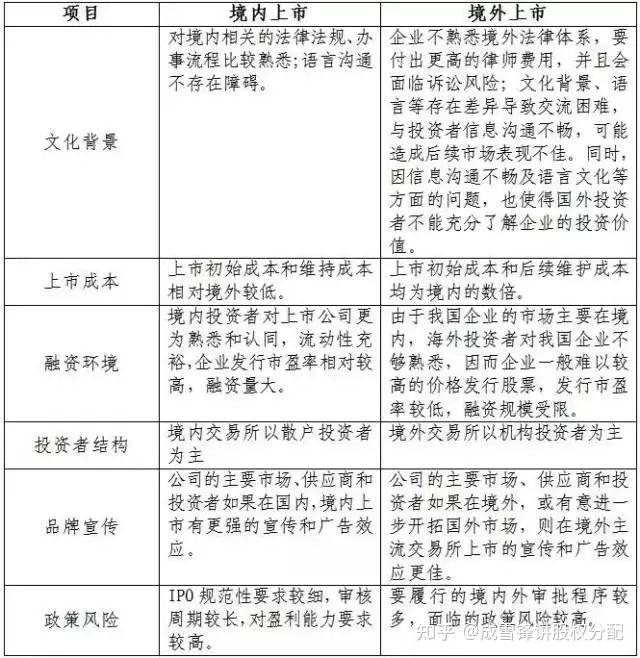 IPO | 史上最全的关于企业上市流程知识 - 知乎